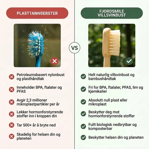 Fjordsmile -  Tannbørsten uten mikroplast